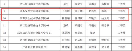 说明:表格 描述已自动生成